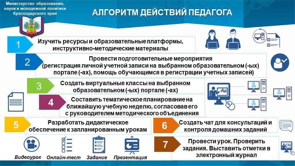 Карта урока для дистанционного обучения