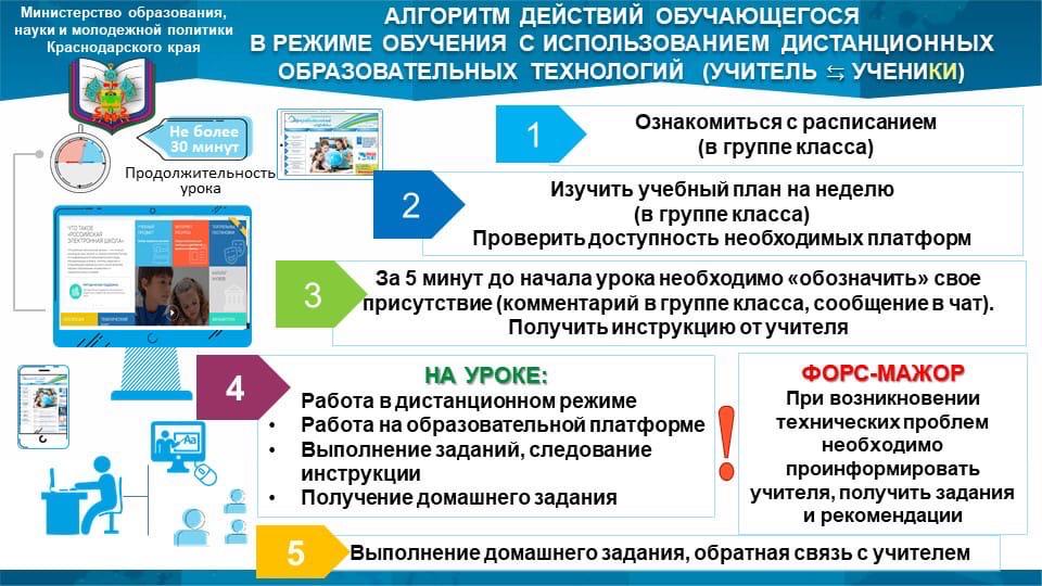 План дистанционной работы с родителями