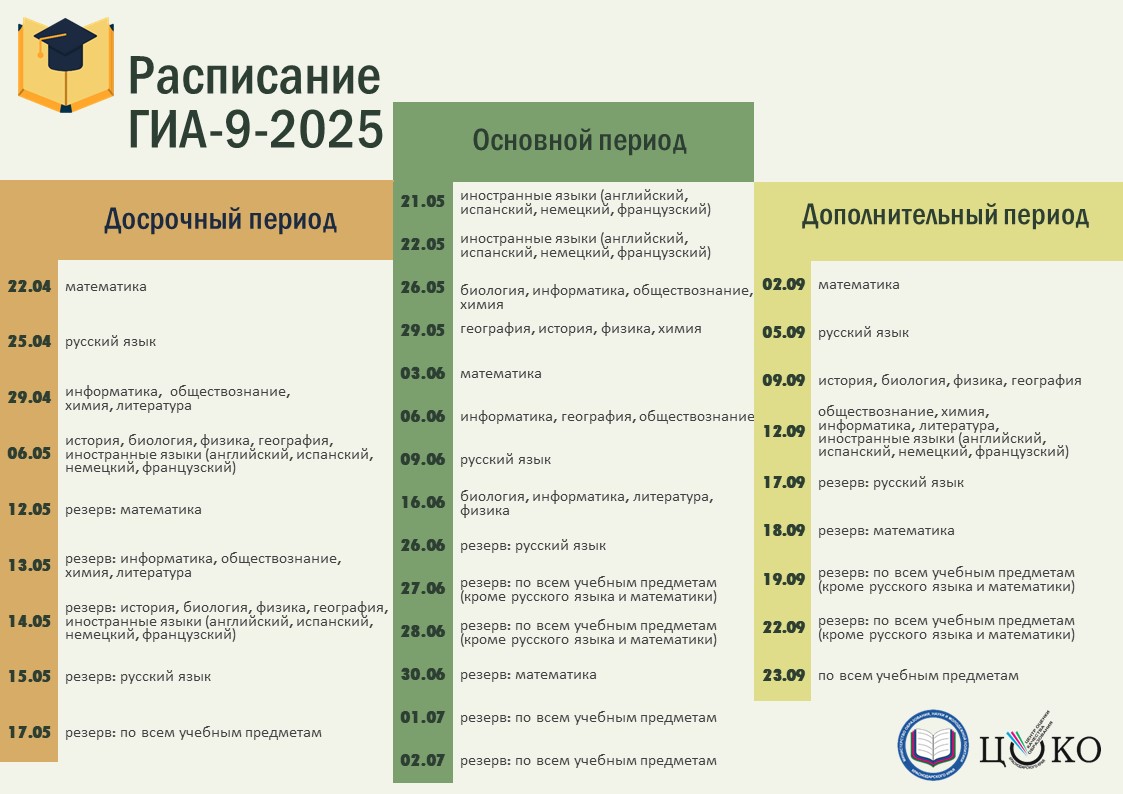 Расписание ОГЭ 2025