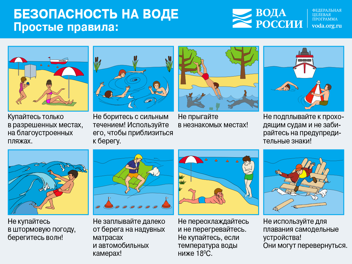 Плакат Безопасность на воде