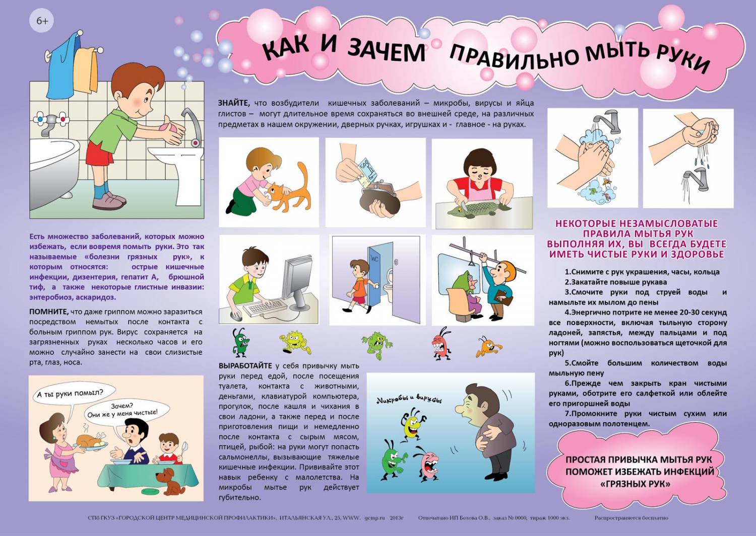 Темы для личного проекта