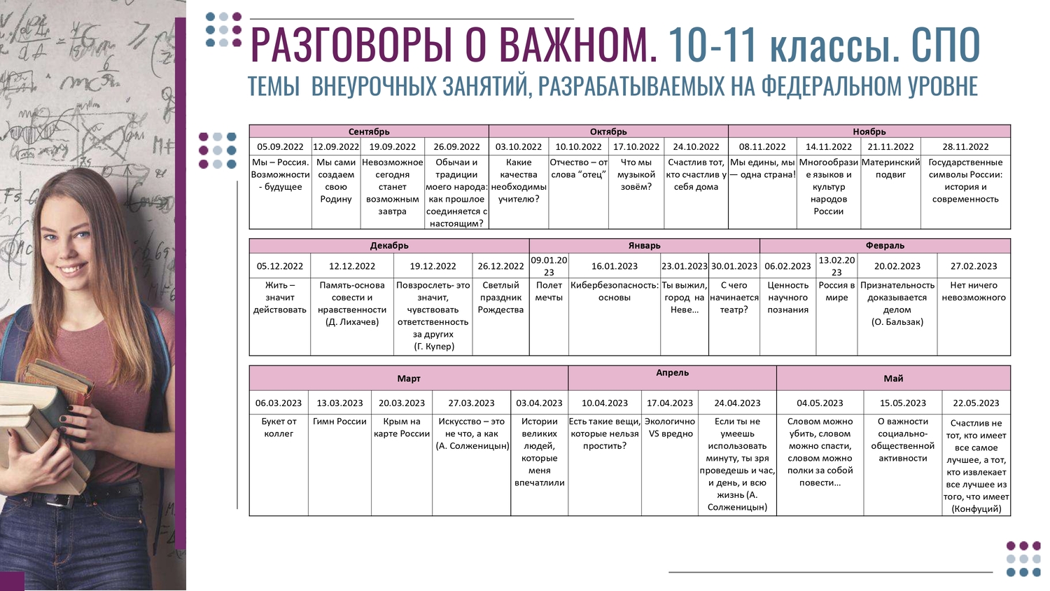 Разговоры о важном - 2022